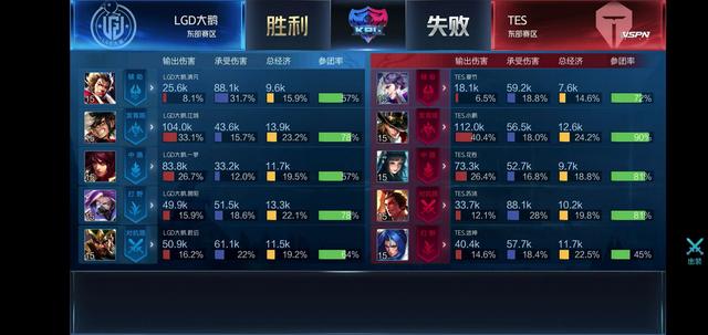 呈现拉锯态
