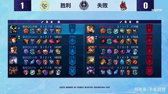为轴的协作 为轴的协作